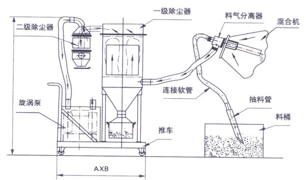 真空上料機(jī)結(jié)構(gòu)圖